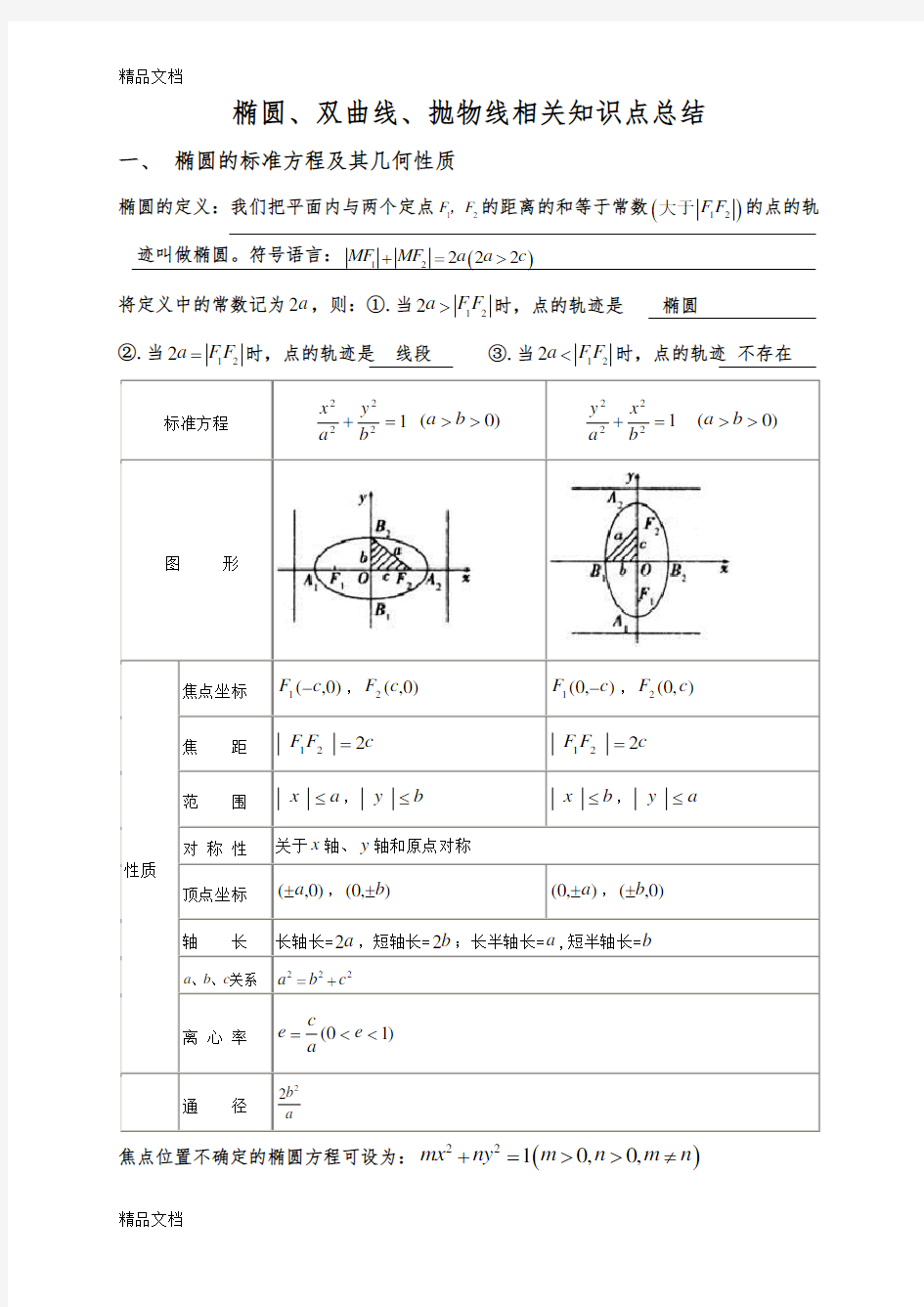 最新椭圆、双曲线、抛物线相关知识点的总结-教师版