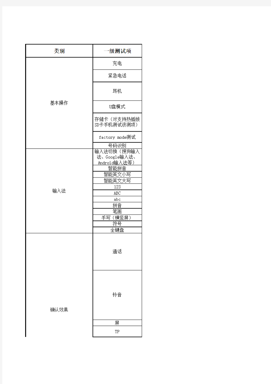 手机基础功能的测试及标准