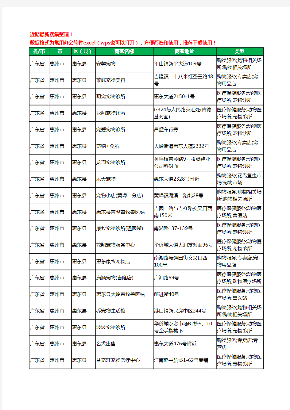 2020新版广东省惠州市惠东县宠物工商企业公司商家名录名单黄页联系方式大全47家