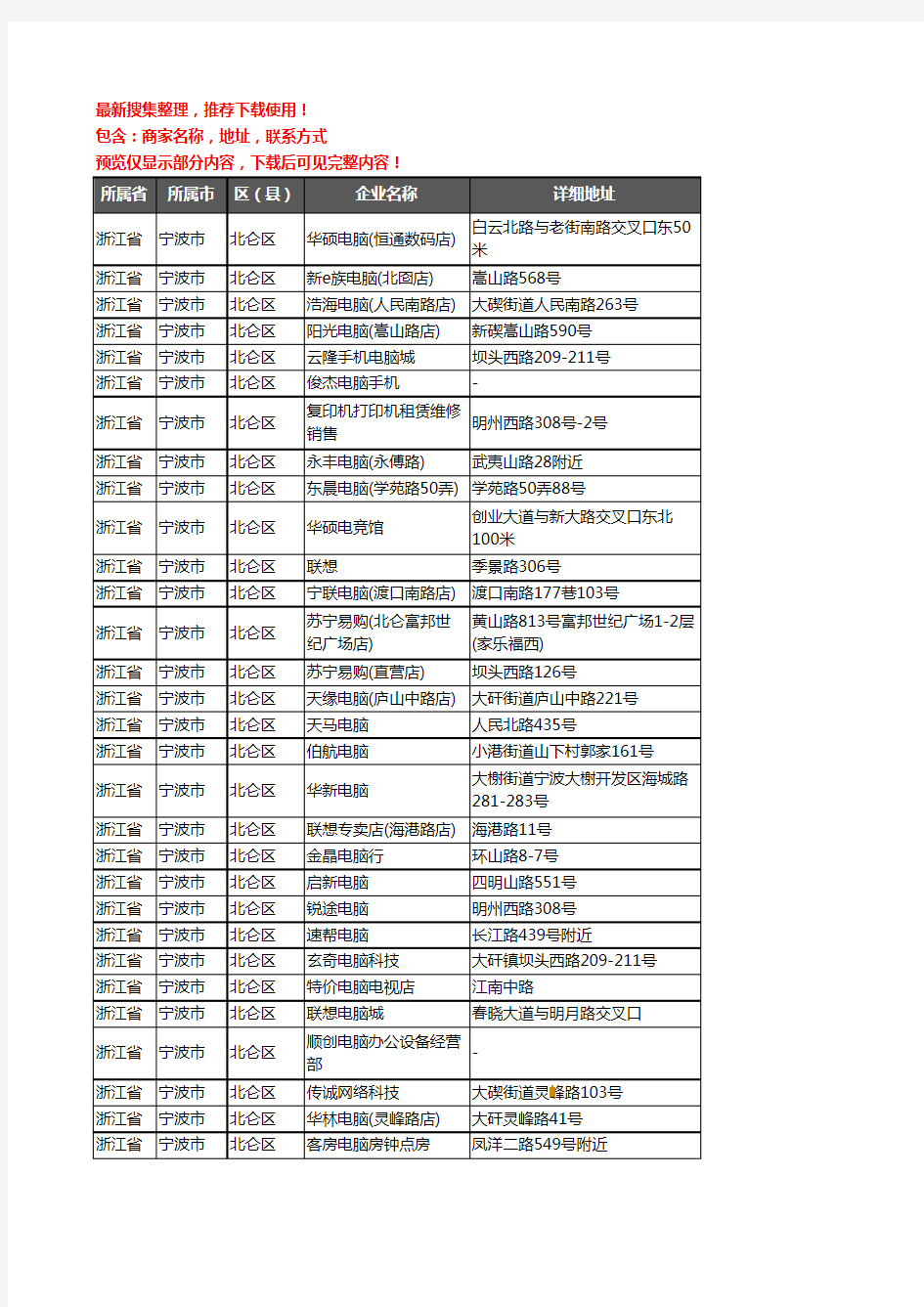 新版浙江省宁波市北仑区电脑企业公司商家户名录单联系方式地址大全158家