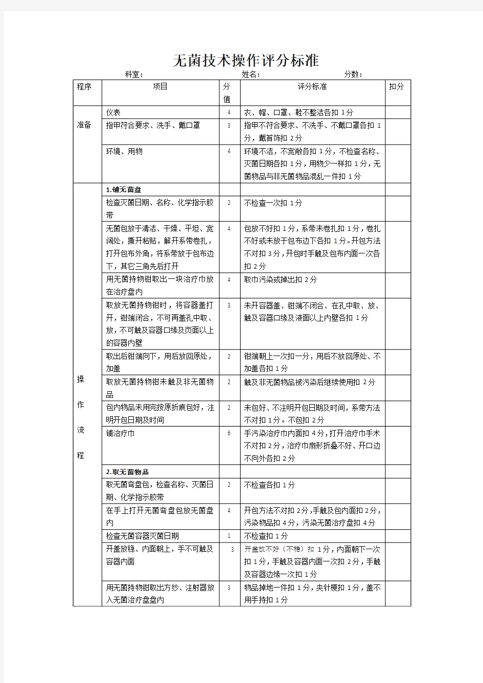 无菌技术操作评分标准