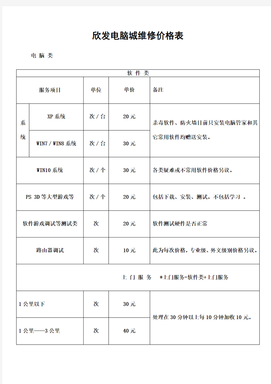 电脑维修价格表仅供大家参考