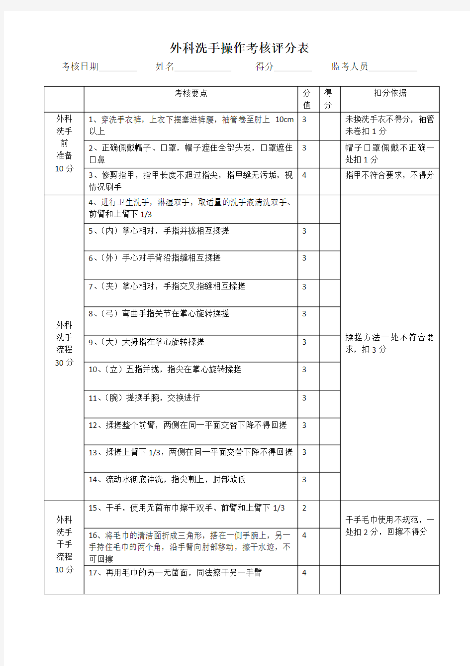 外科洗手操作考核评分表