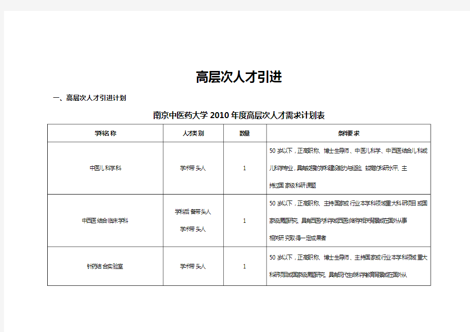 (人才梯队管理)高层次人才引进与人才需求计划