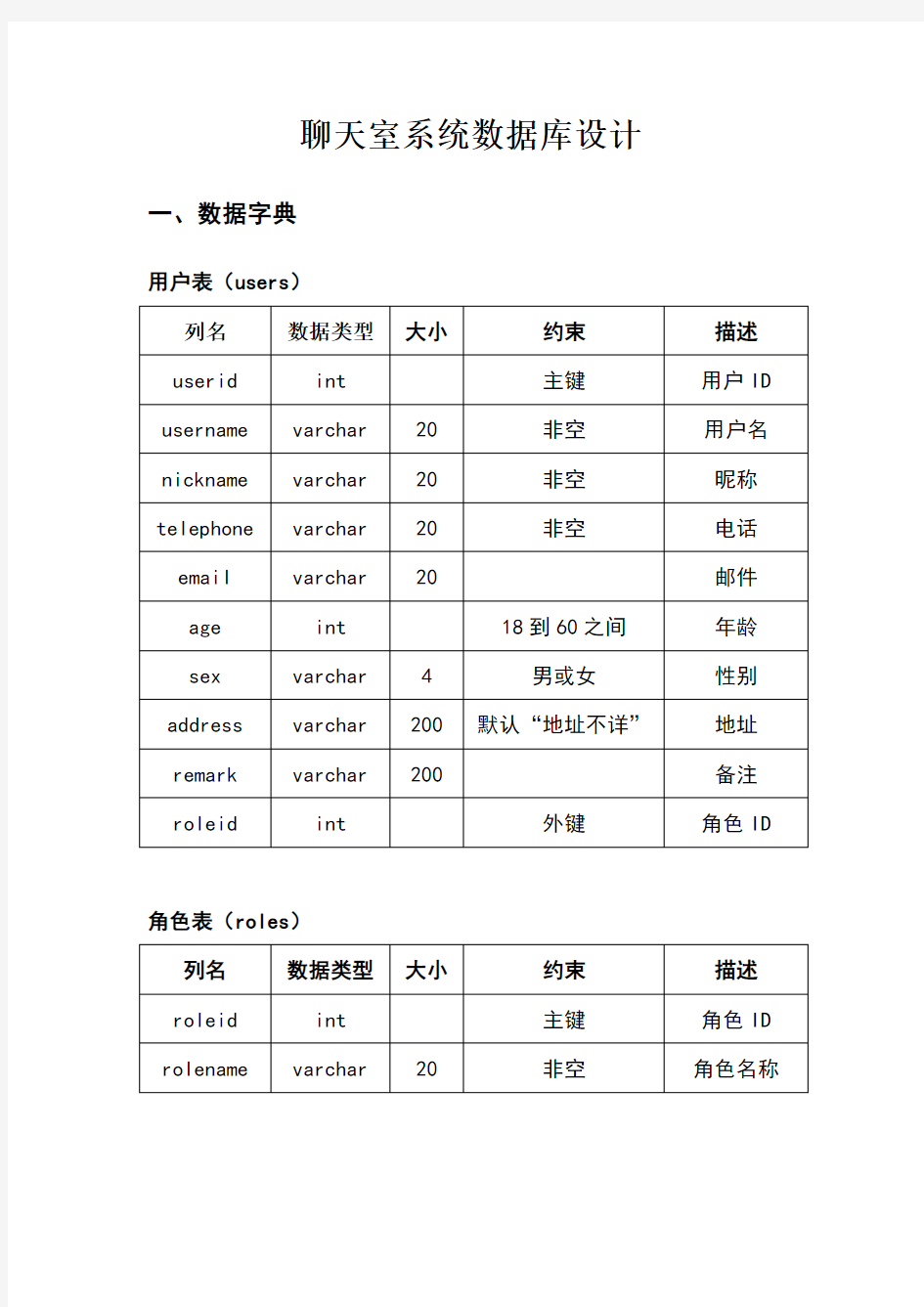 聊天室系统数据库设计案例