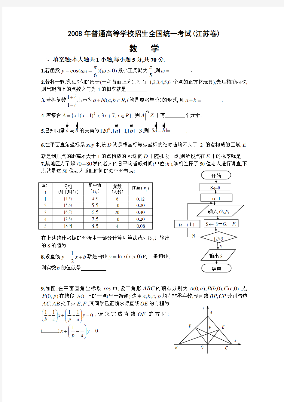 2008年高考试题理科数学江苏卷及答案解析