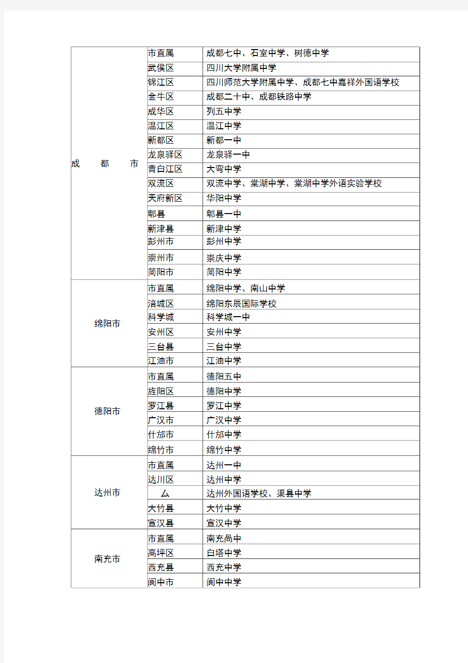 四川省一级示范性普通高中名单