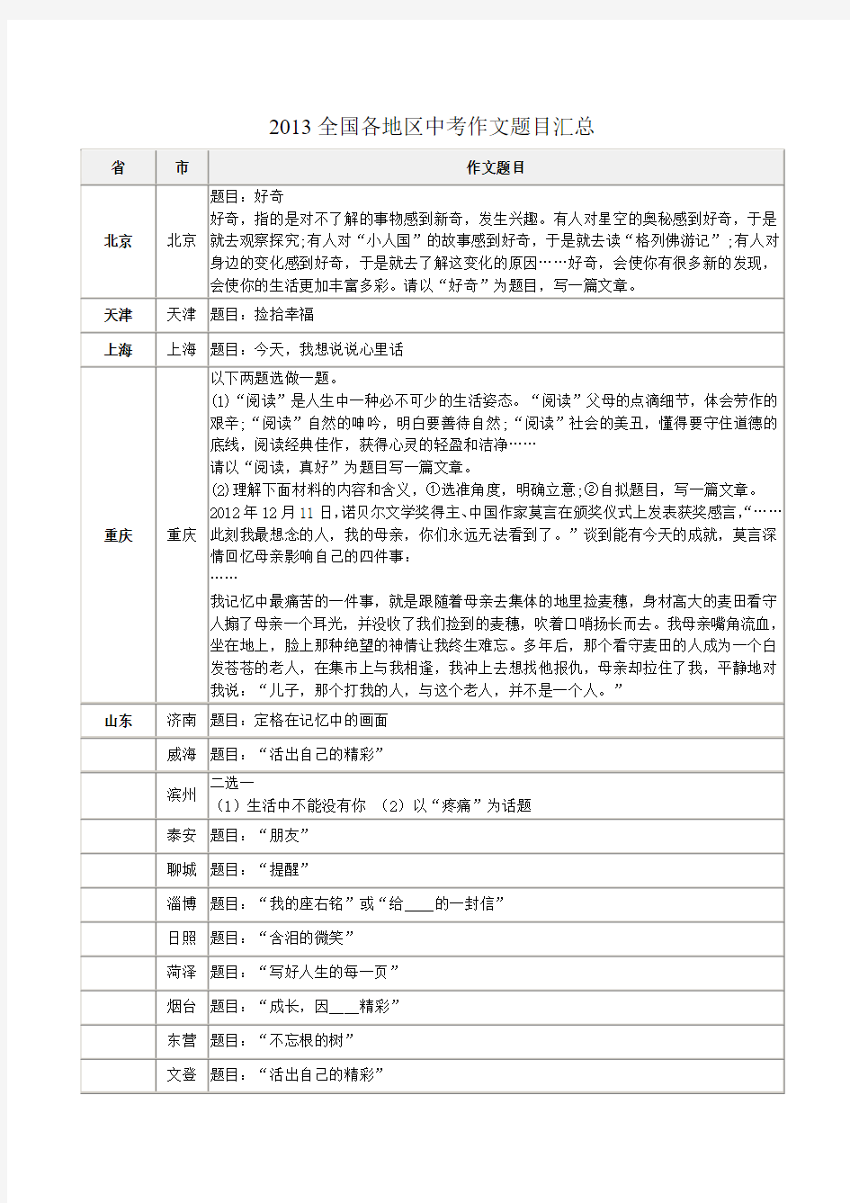 2013年全国各地中考作文题目汇总