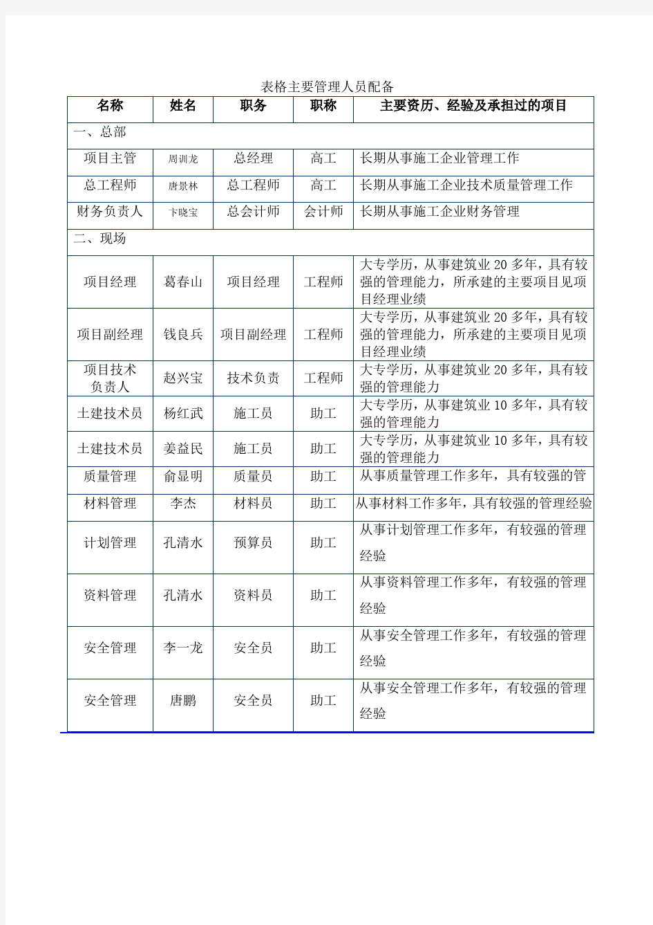 项目管理班子的人员配备及管理经验