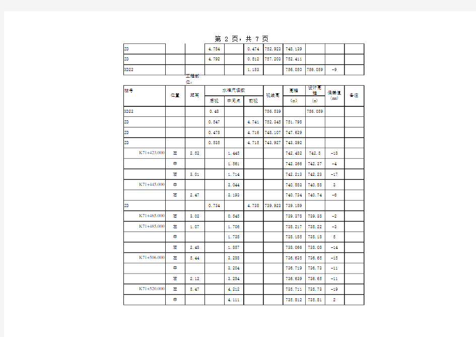 路基填筑分层(带公式)水准测量记录表