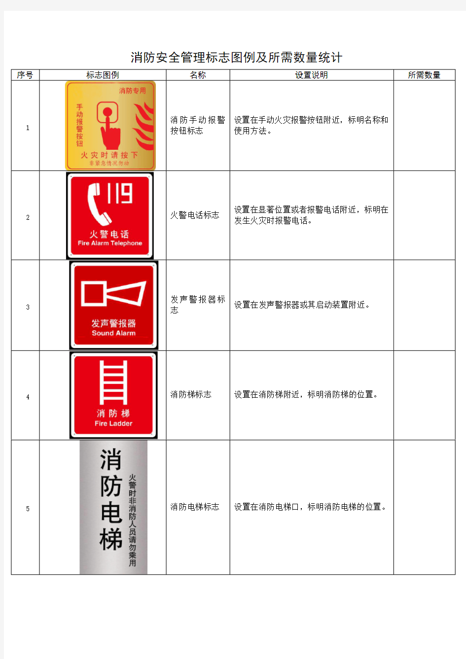 消防标识牌