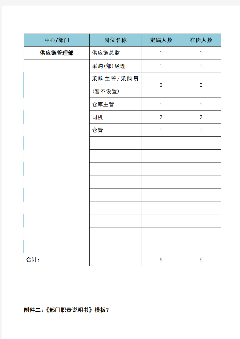 供应链部岗位职责