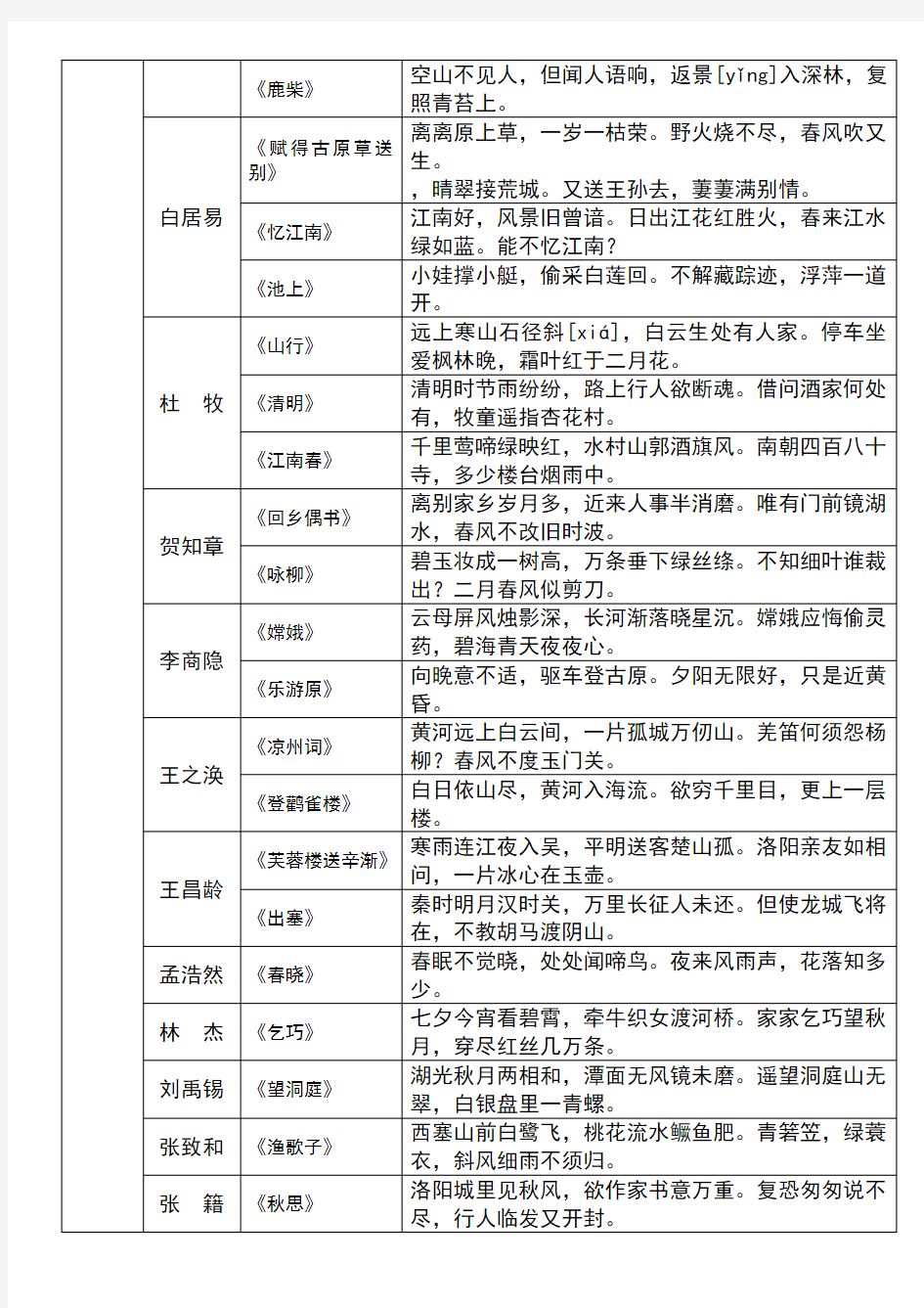 人教版小学古诗大全(按照朝代、作者分类)62329