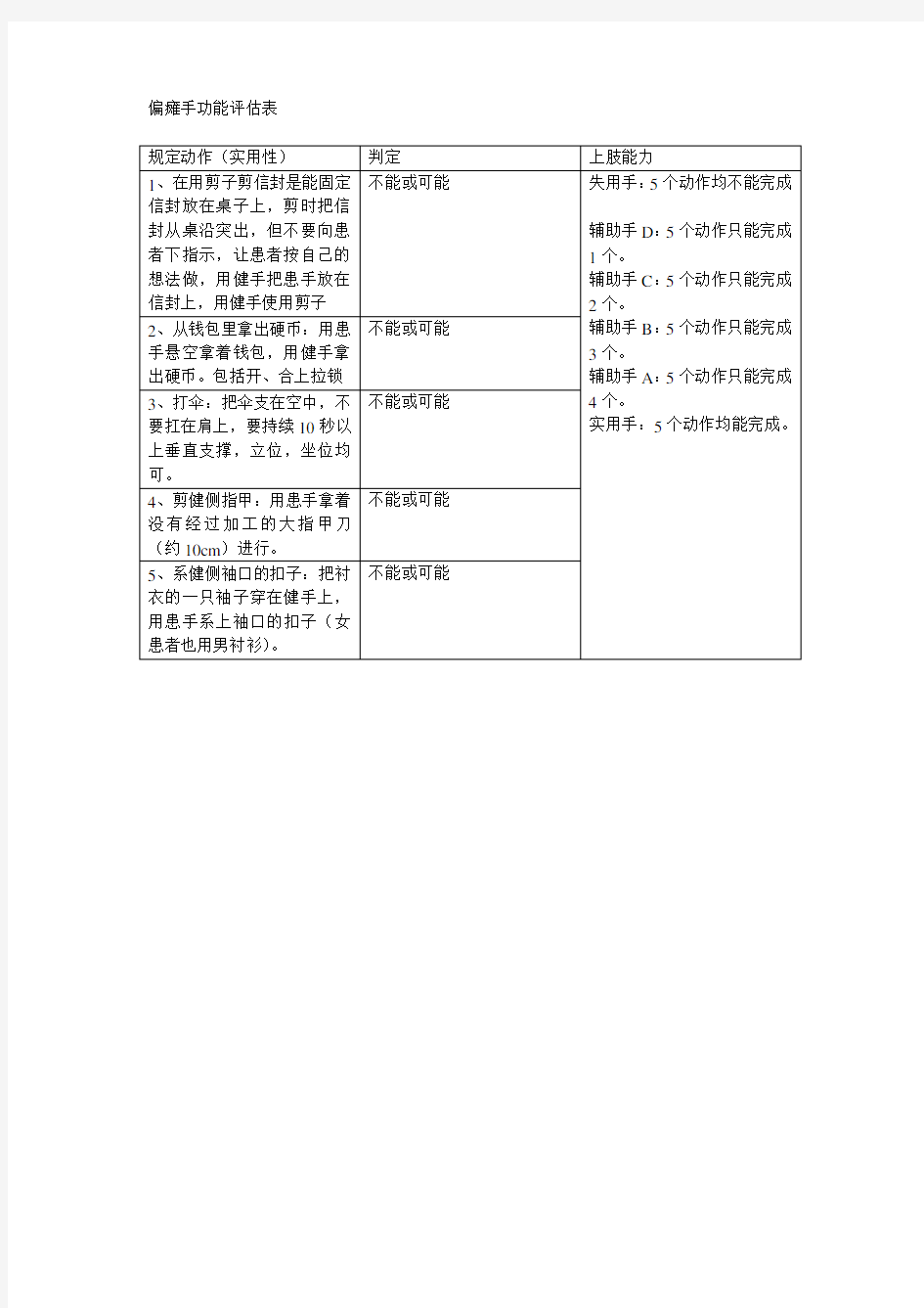 (完整版)偏瘫手功能评估表