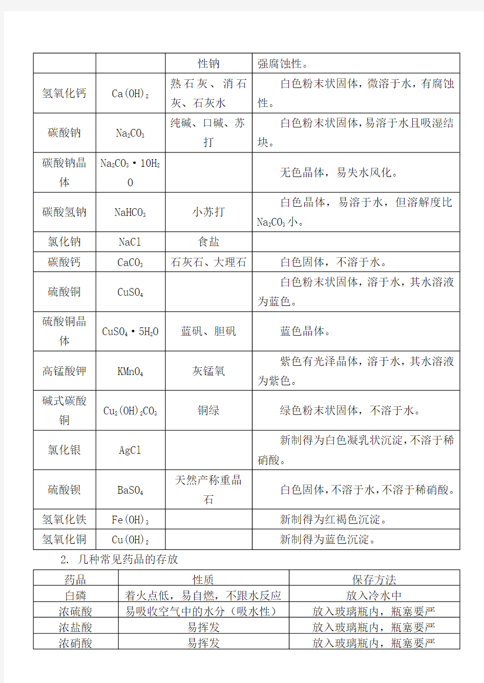 初三化学复习重点知识点总结