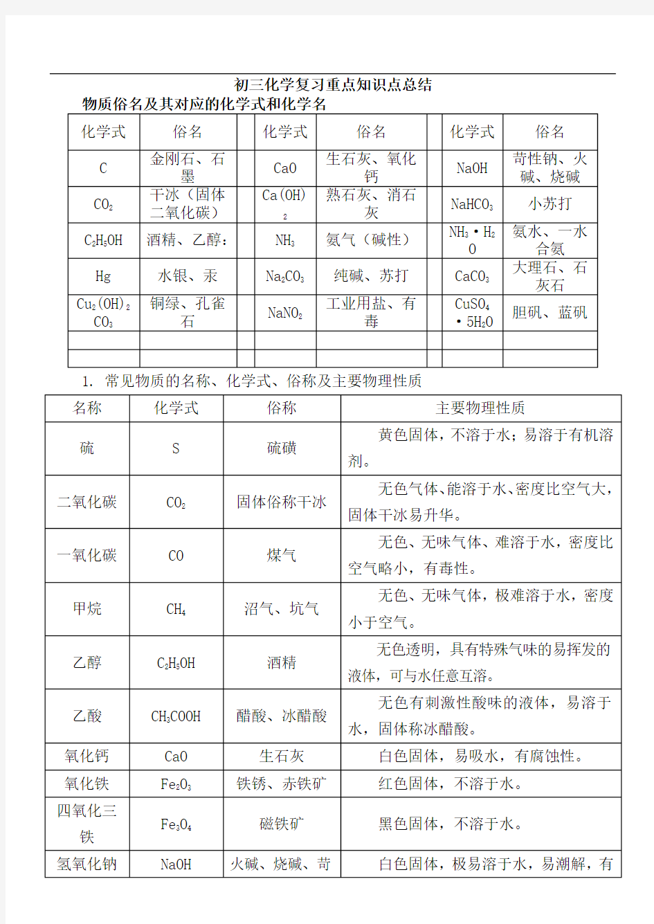 初三化学复习重点知识点总结