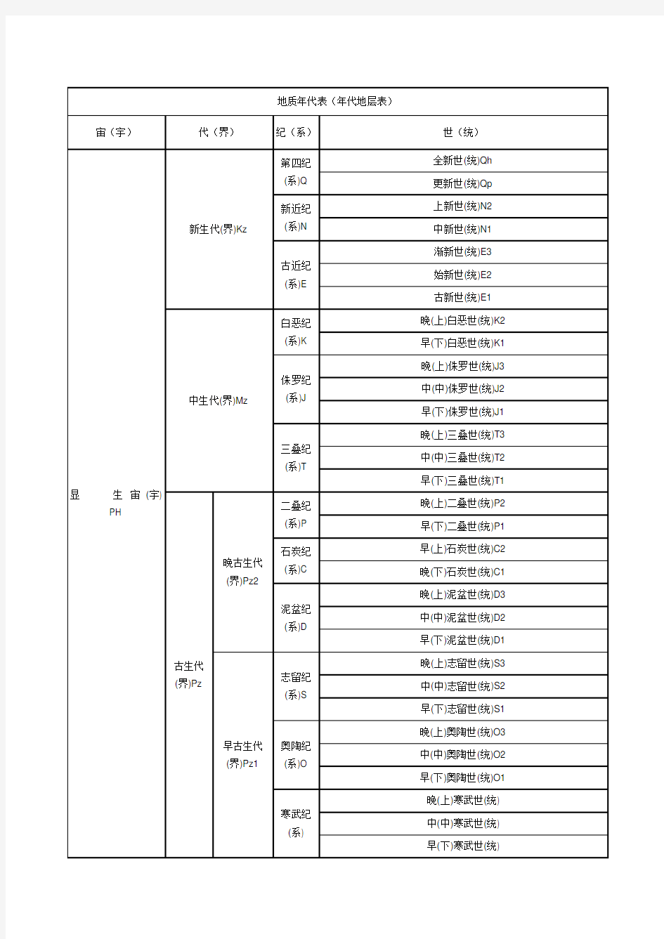 地质年代表(年代地层表)