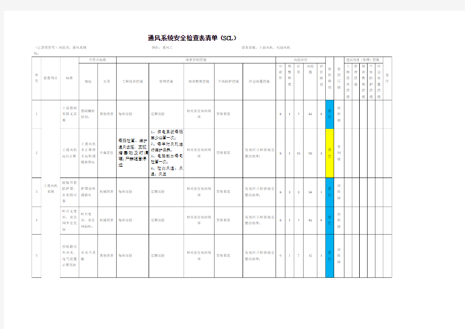 通风系统安全检查表清单