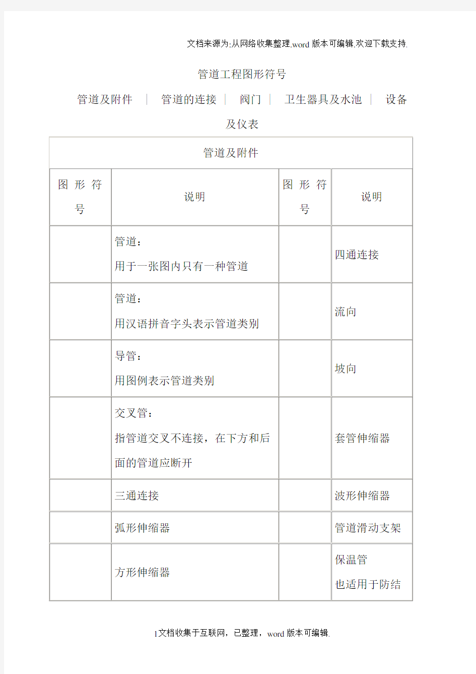 管道工程图形符号.doc