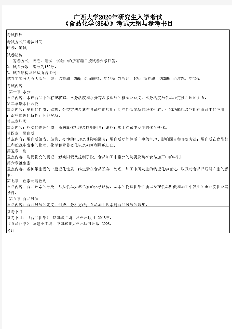 广西大学864食品化学2020年考研专业课初试大纲