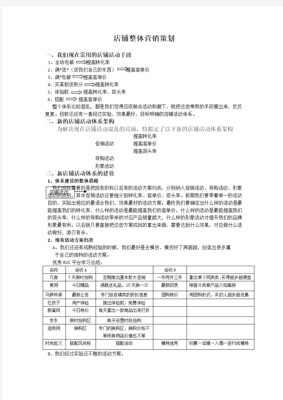 店铺整体营销策划 