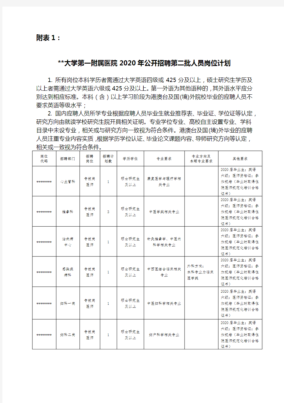 XX大学第一附属医院2020年公开招聘第二批人员岗位计划【模板】