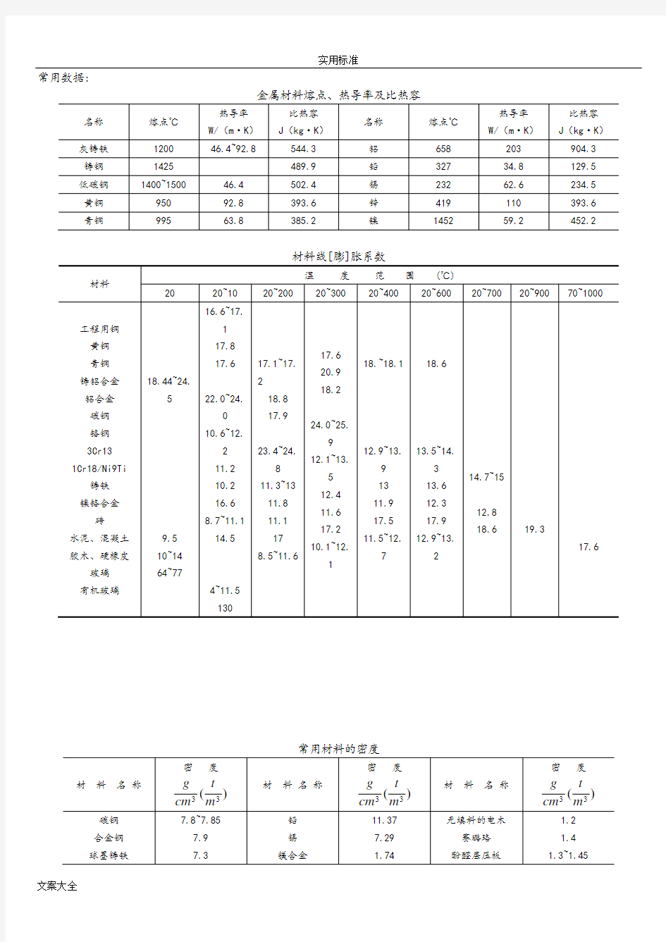 机械设计常用金属材料地性能全参数