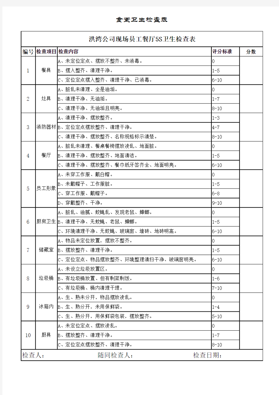 食堂卫生检查表