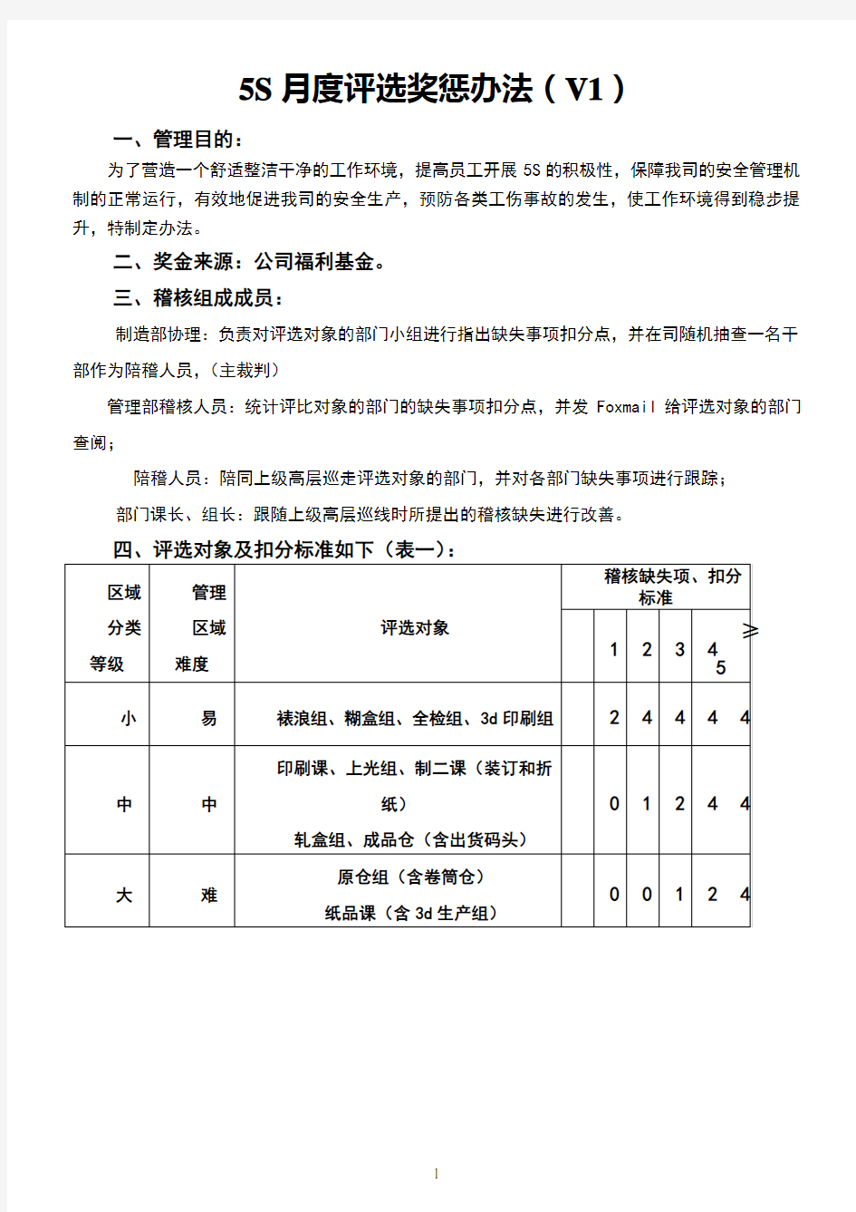 5S评比奖惩办法