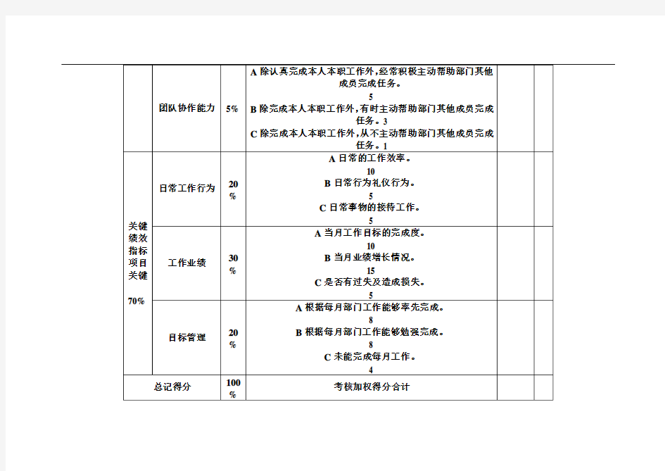 电商运营助理绩效考核表