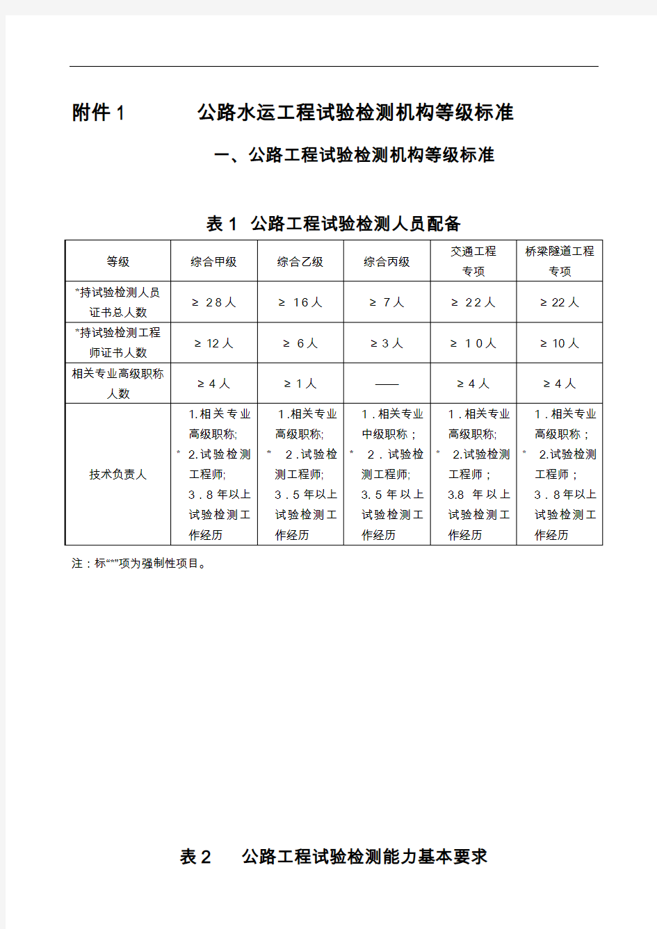 公路水运工程试验检测机构等级标准