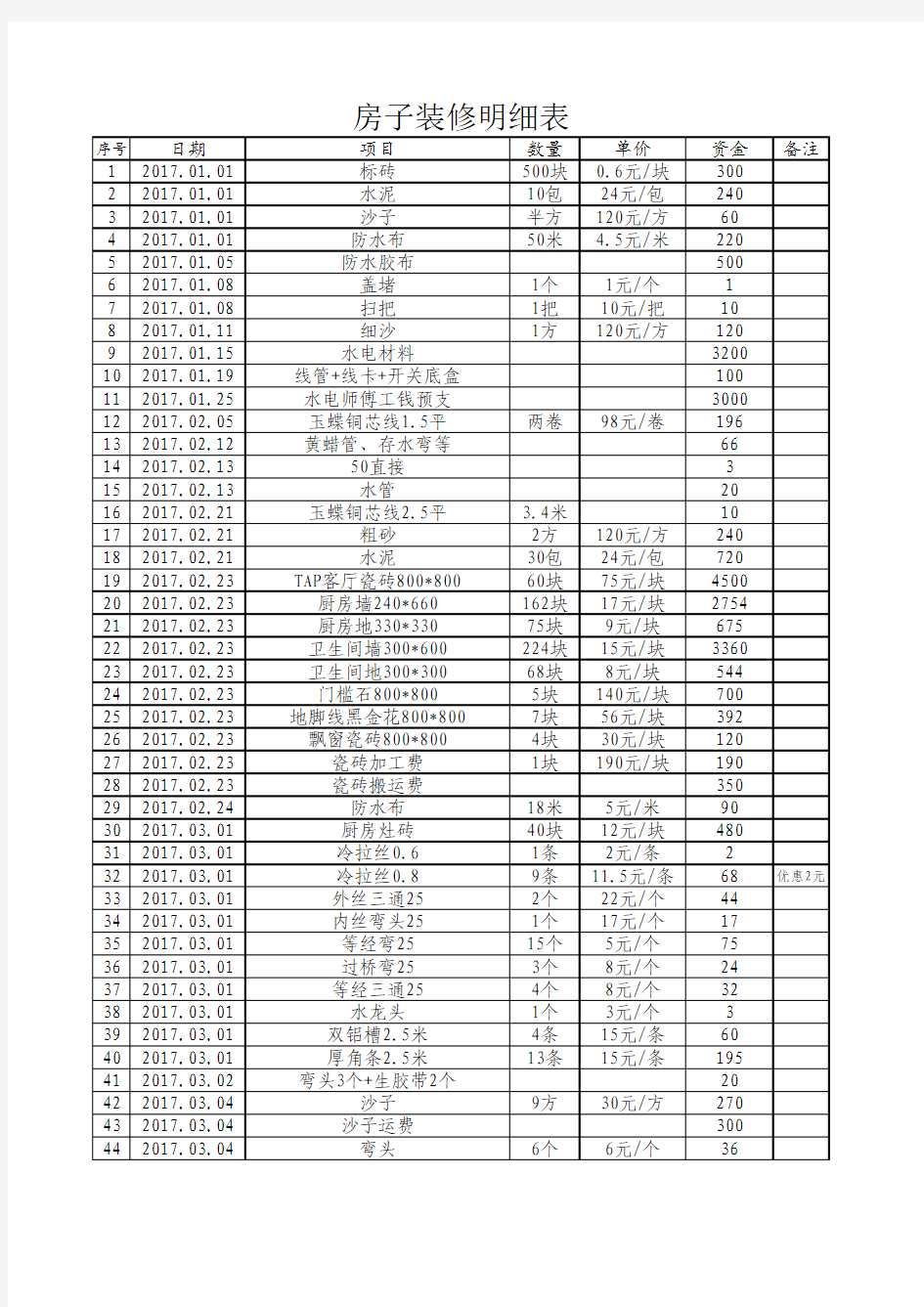 房子装修明细表