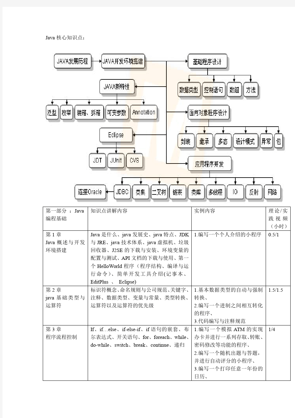 JAVA核心知识点