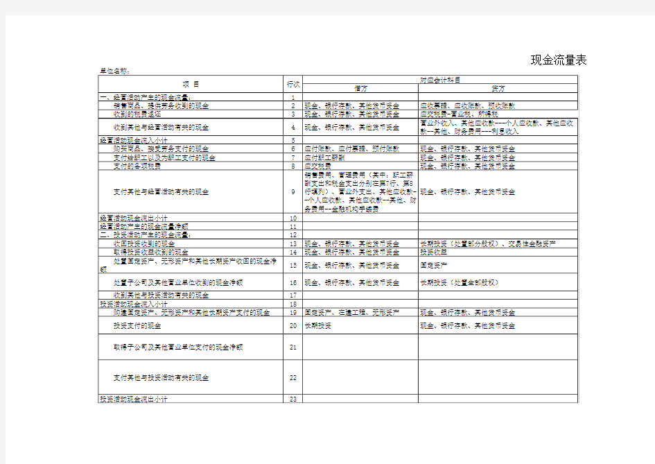 现金流量表编制方法--对应会计科目
