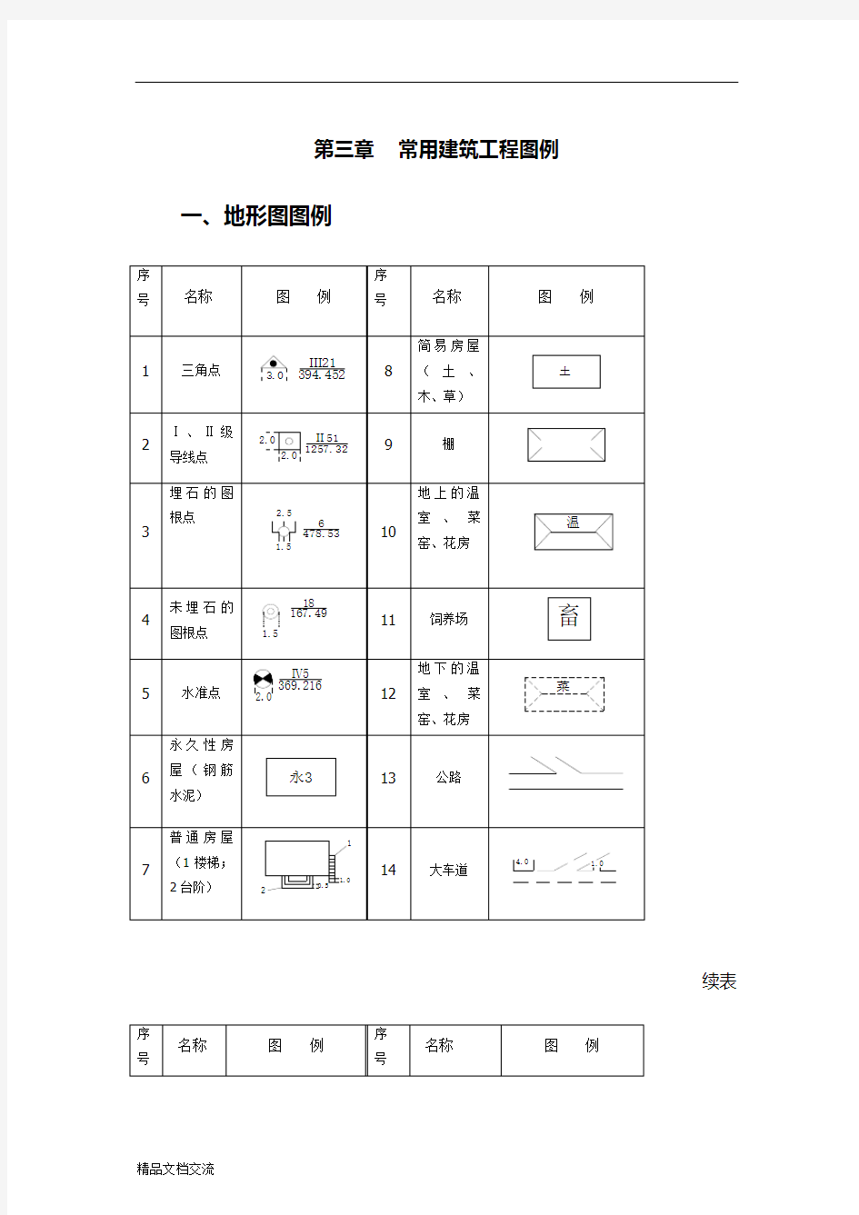 常用建筑工程图例