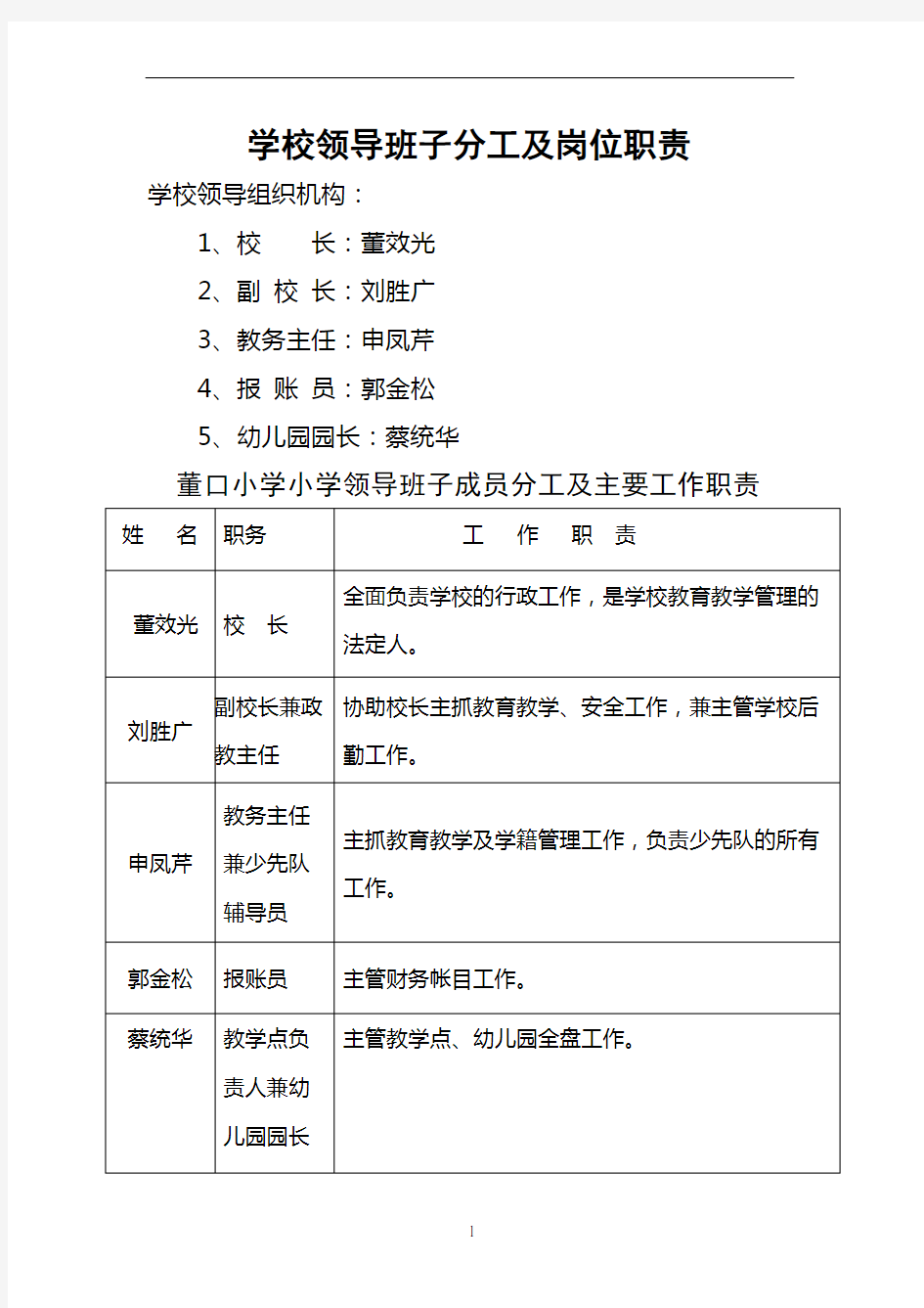 学校领导班子分工及岗位职责