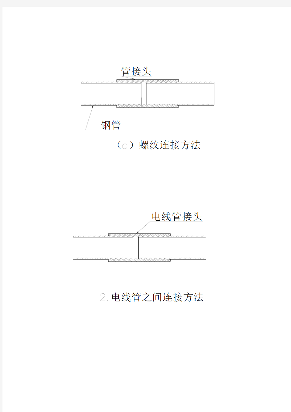 管子与接线盒的连接