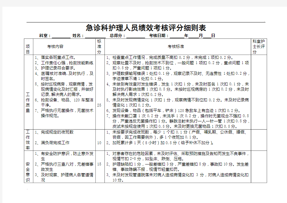 急诊科护理人员绩效考核评分细则表1