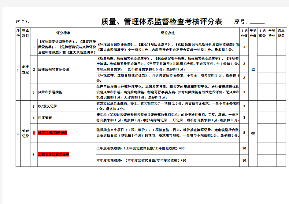 质量、管理体系监督检查考核评分表