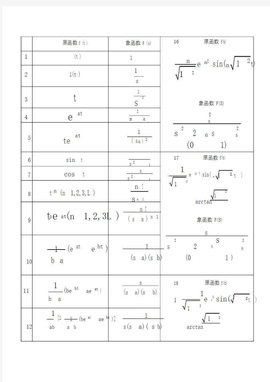 常用函数拉氏变换对照表.doc