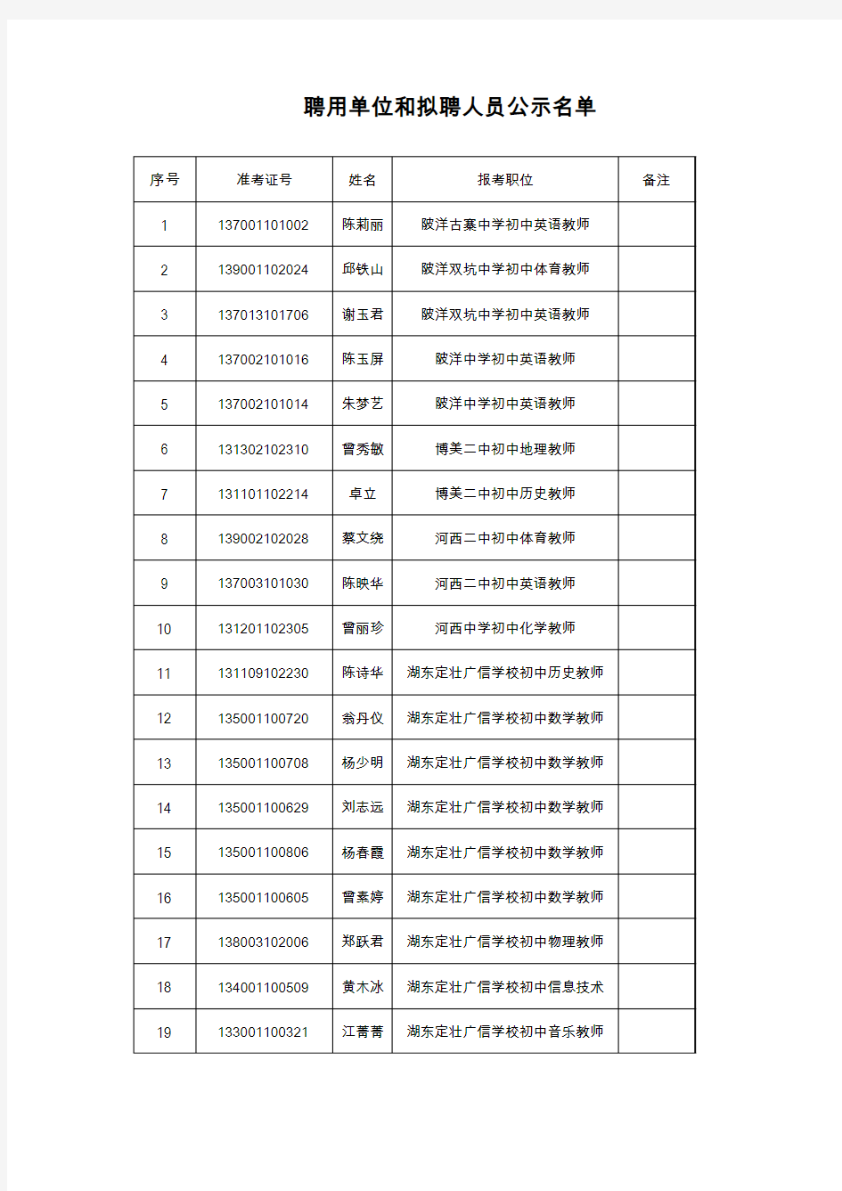 聘用单位和拟聘人员公示名单