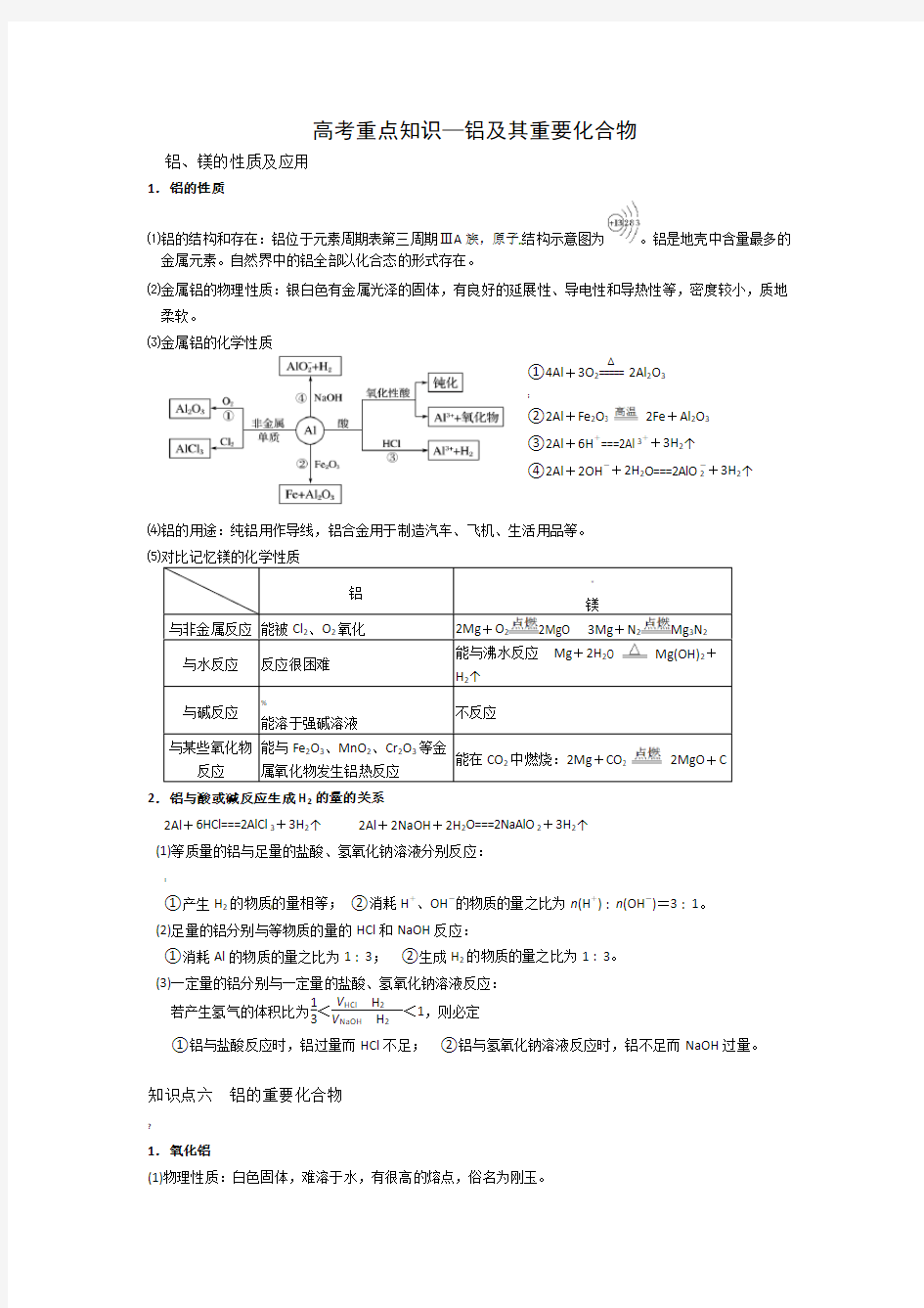 高考重点知识—铝及其重要化合物