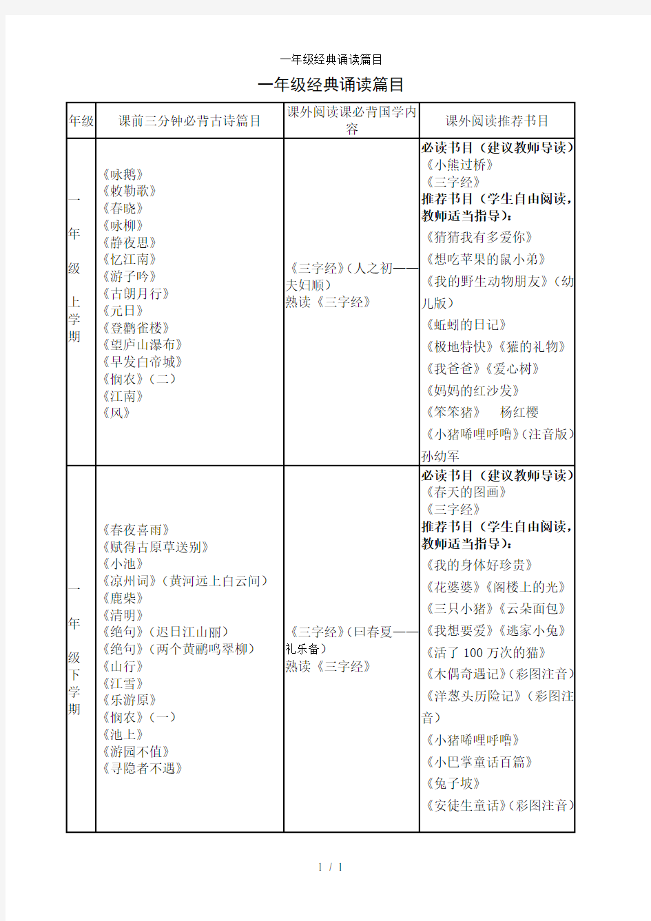 一年级经典诵读篇目