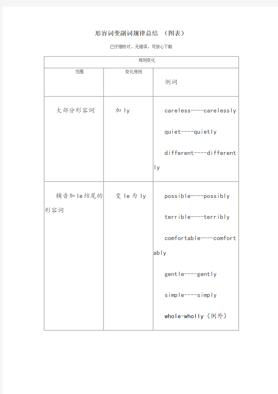 形容词变副词规律总结