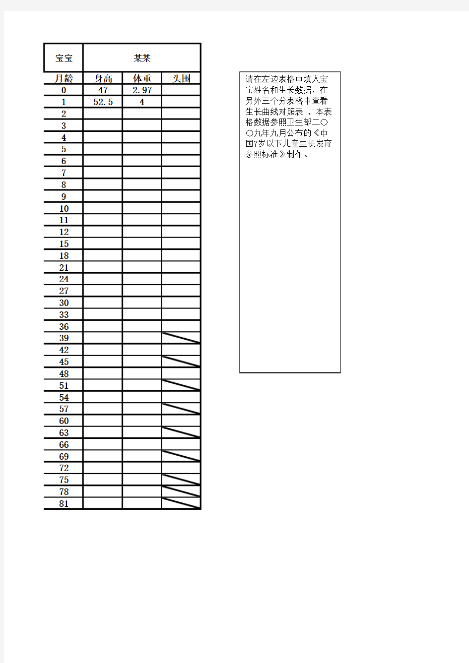 中国岁以下儿童生长发育曲线参照标准