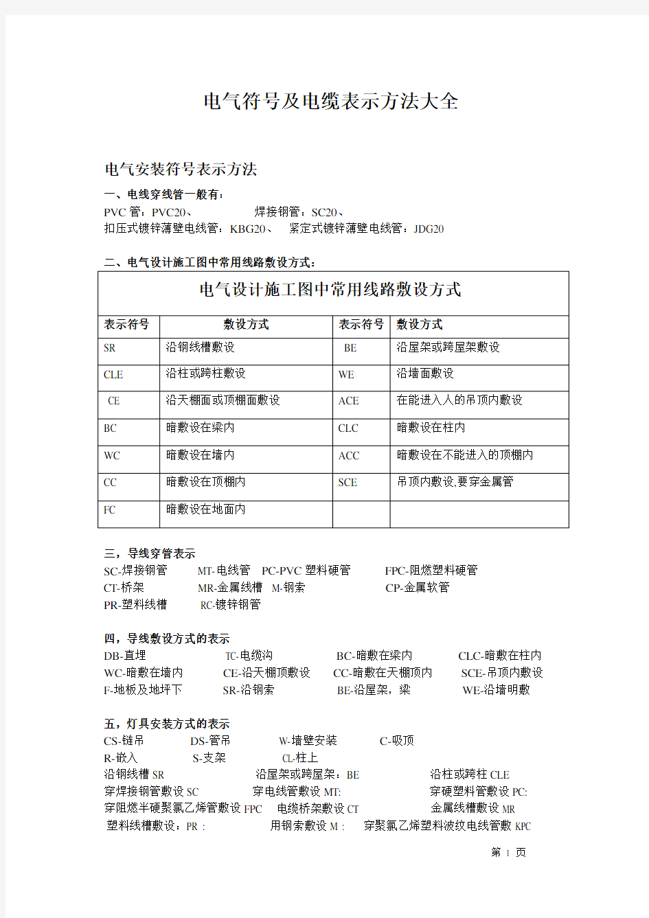 电气安装符号表示方法大全解析