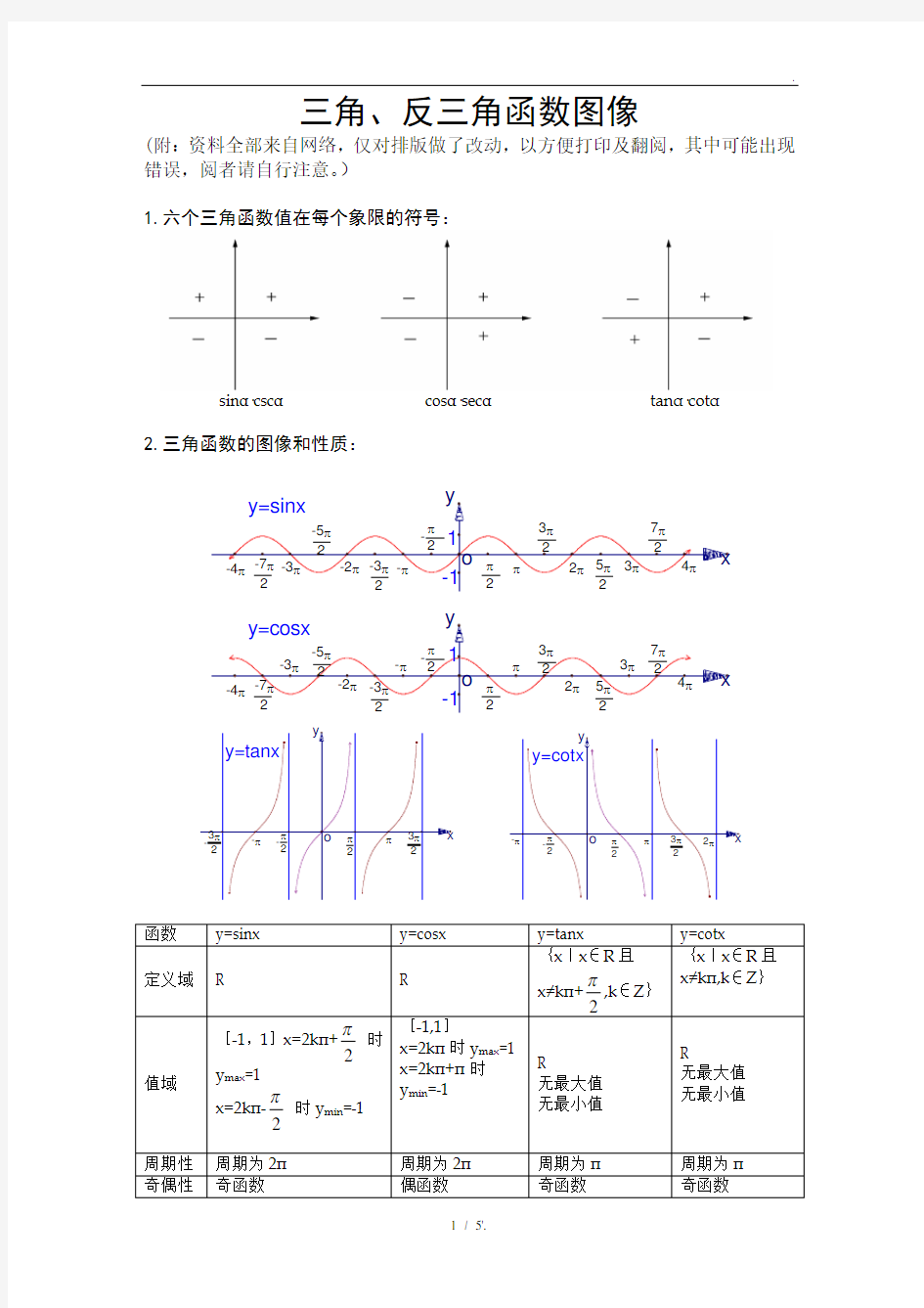 三角、反三角函数图像