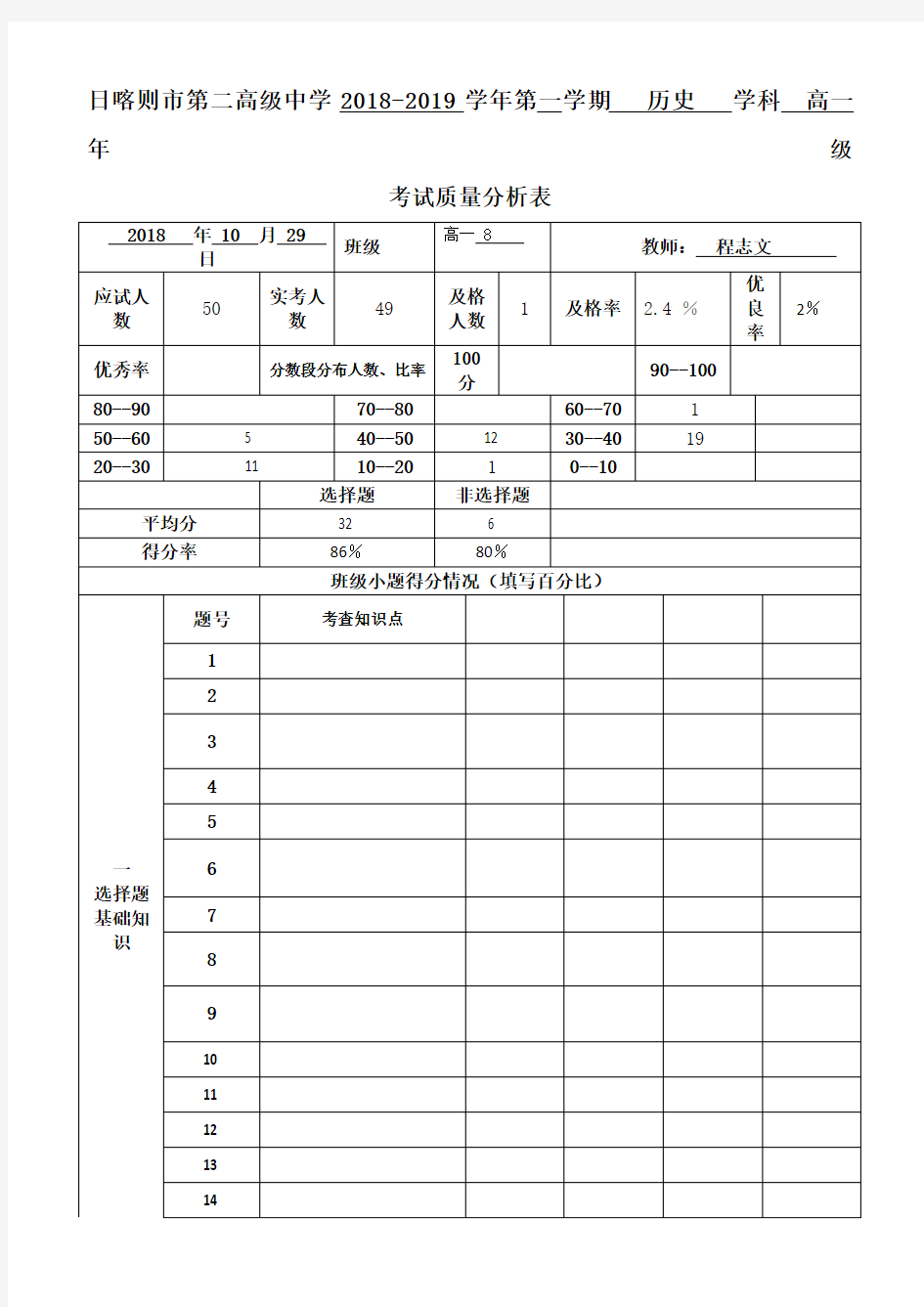 第一学期期中考试成绩分析表