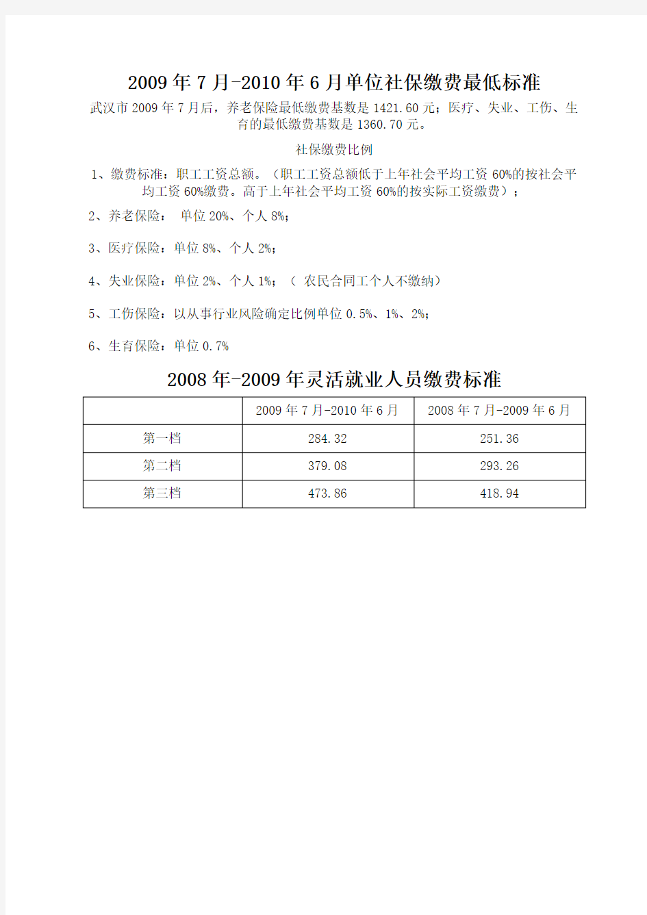 武汉市社保缴费标准明细