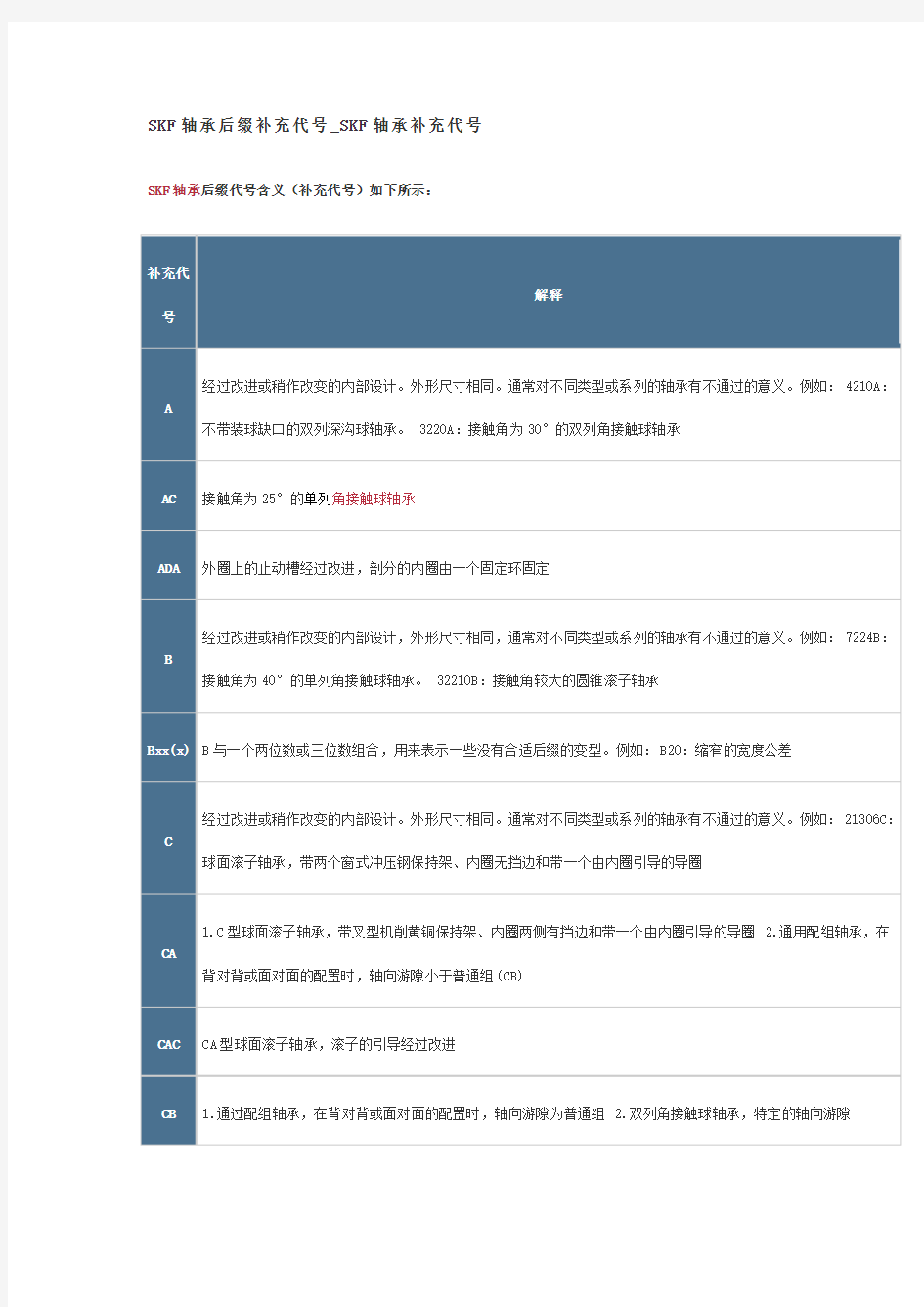 SKF轴承后缀补充代号解析